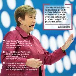 Conflictul din Orientul Mijlociu reduce previziunile FMI de creştere economică